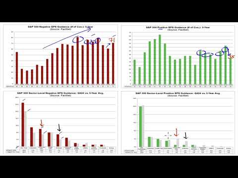 Market Outlook for Jan 5, 2025